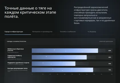 Превью Technical Specifications