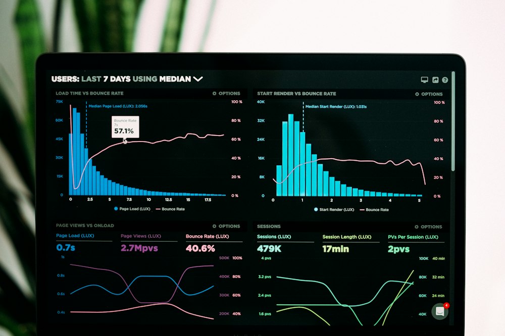 Dashboard preview